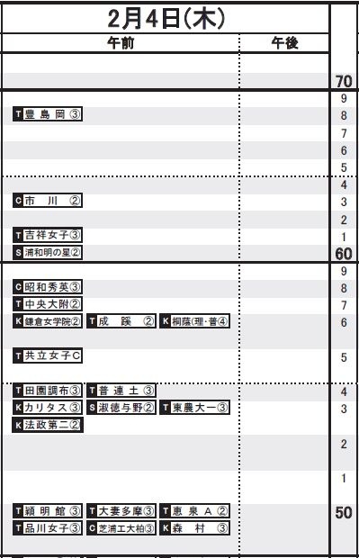 2月4日（女子）