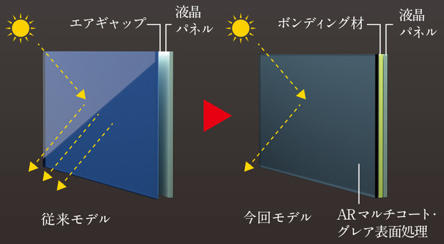 視認性の良さは圧倒的なレベルに進化