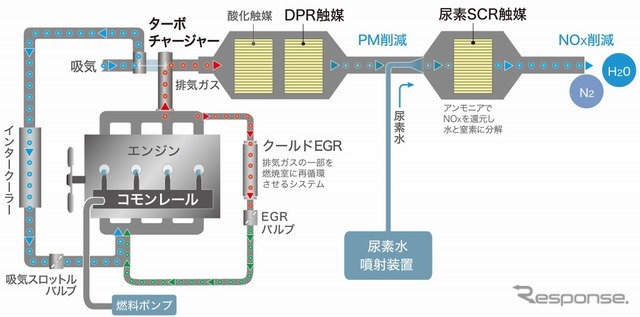 トヨタ グランエース 1GDエンジン構成