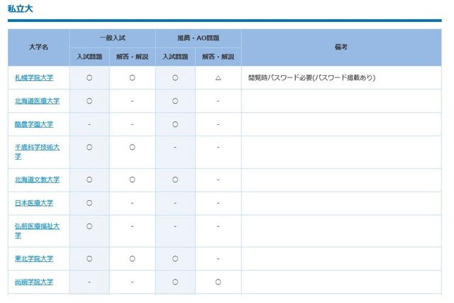 過去問を公開している私立大学（一部）