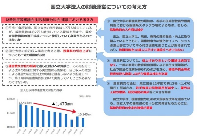 国立大学法人の財務運営についての考え方