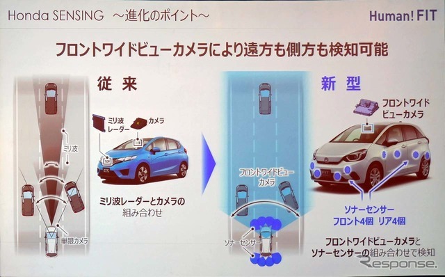 従来のホンダセンシングとの比較。手前の認識できる範囲を大幅に広げている