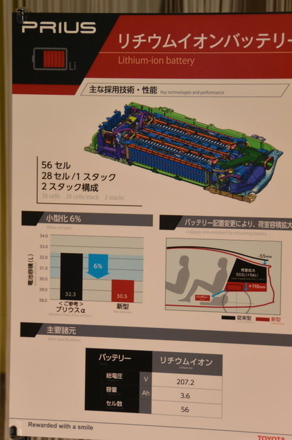 新型プリウス リチウムイオン電池 概要