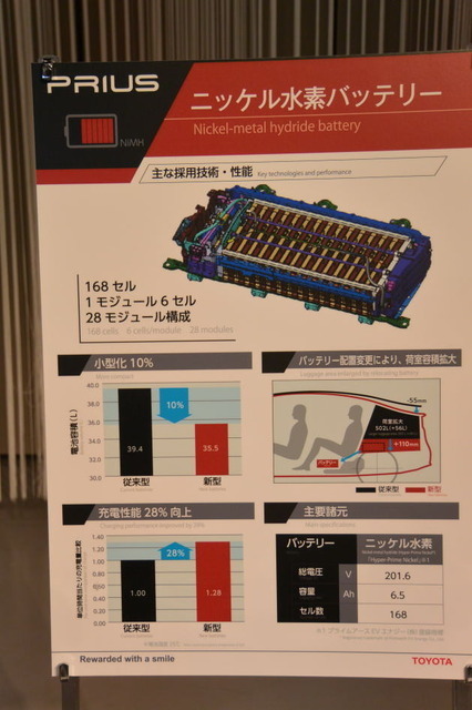 新型プリウス ニッケル水素電池 概要