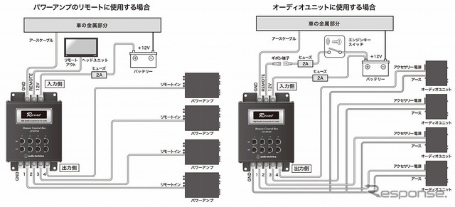 接続のしかた（AT-RX50）