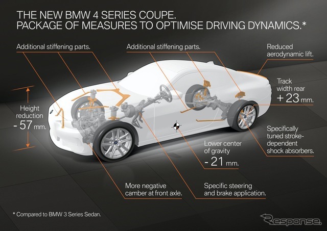 BMW 4シリーズ・クーペ 次期型のプロトタイプ