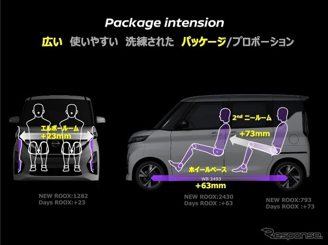 日産ルークス、広さ・使い勝手