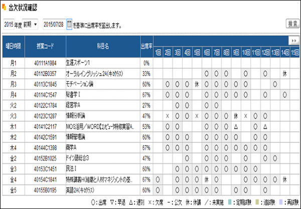 近畿大学「出欠状況確認画面」