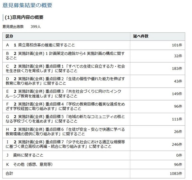 意見募集結果の概要