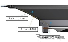トゥイーター部のマッチングホーンと ミッドレンジのコーン形状をシームレス化