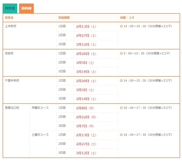 関西圏（校舎や実施期間など）