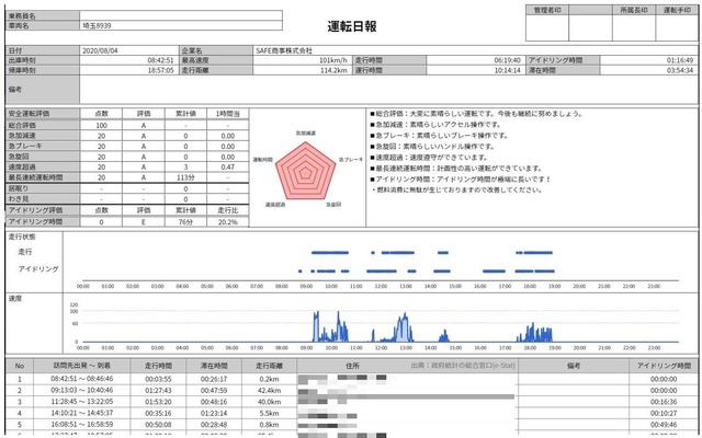 運行レポートも自動的に生成される