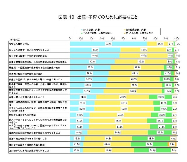 出産・子育てのために必要なこと