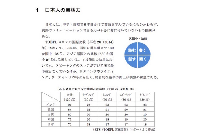 TOEFL スコアのアジア諸国との比較・平成 26年／ETS（TOEFL 実施団体）レポートより作成