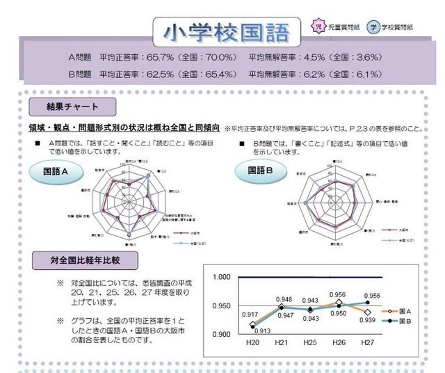 小学生校国語