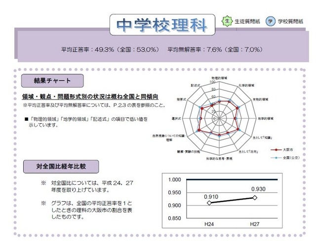 中学校理科