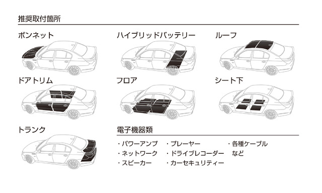 5G時代の音環境改善アイテム【RAM-25】電磁波吸収シート発売