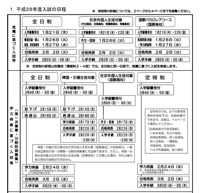 平成28年度　東京都立高入試の日程