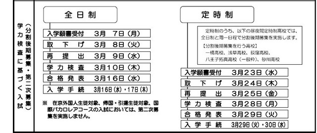 平成28年度　東京都立高入試の日程