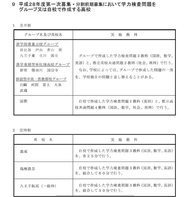 自校またはグループで問題を作成する学校