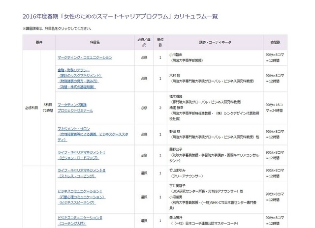 2016年度春期のプログラム（一部）