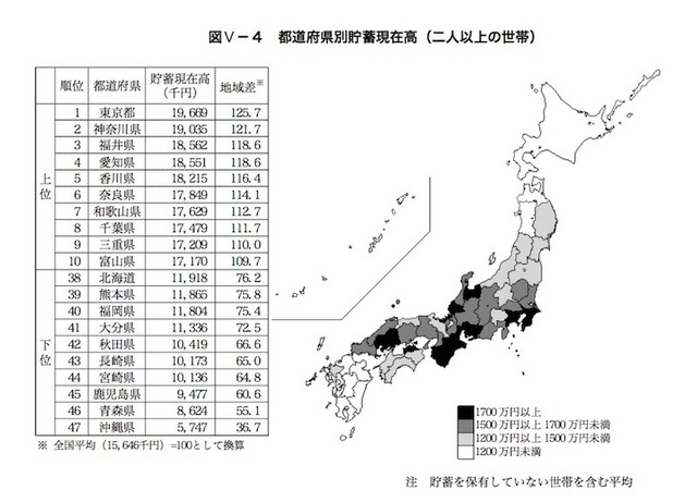 都道府県別貯蓄現在高（2人以上の世帯）