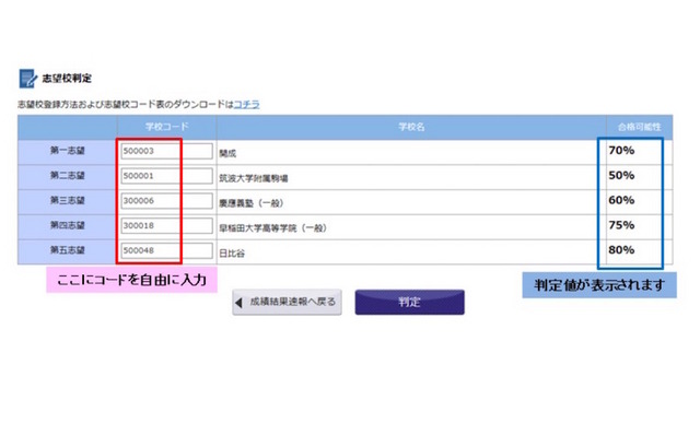 Webでいくつも志望校判定が可能