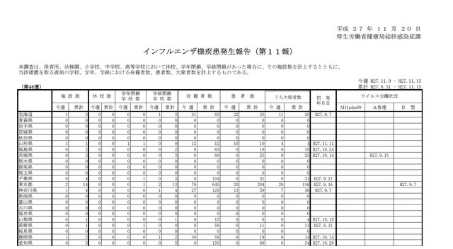 インフルエンザ様疾患発生報告（第11報）北海道から愛知県