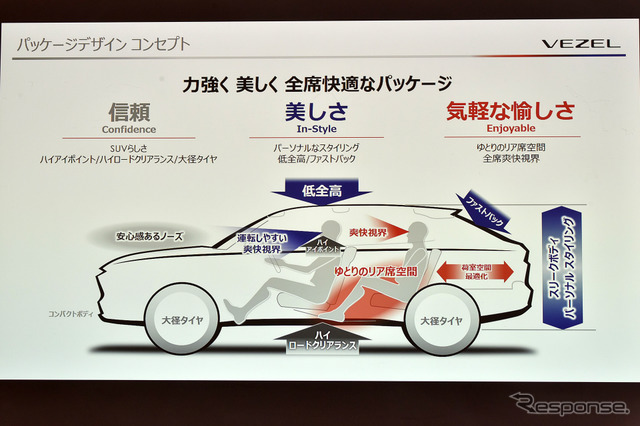 ホンダ ヴェゼル 新型