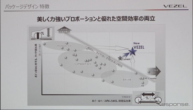 ホンダ ヴェゼル 新型