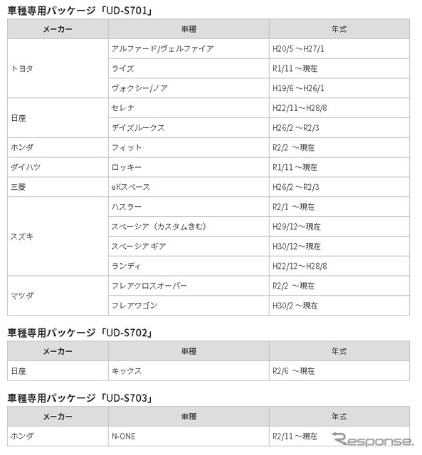 追加適合車種の詳細