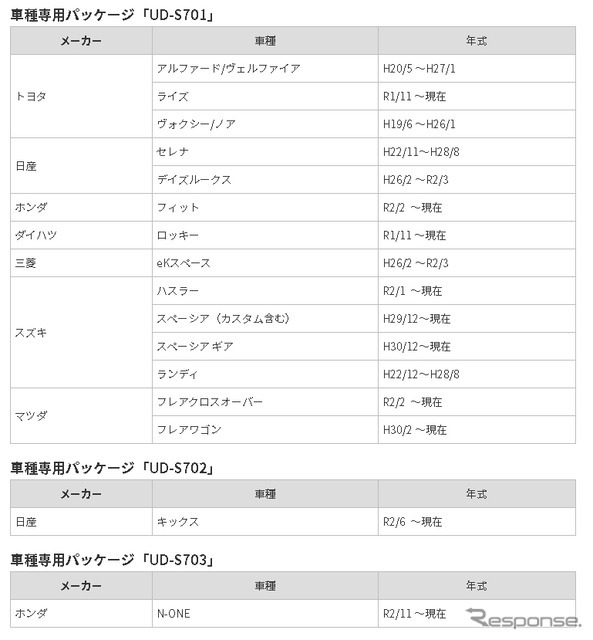 追加適合車種の詳細