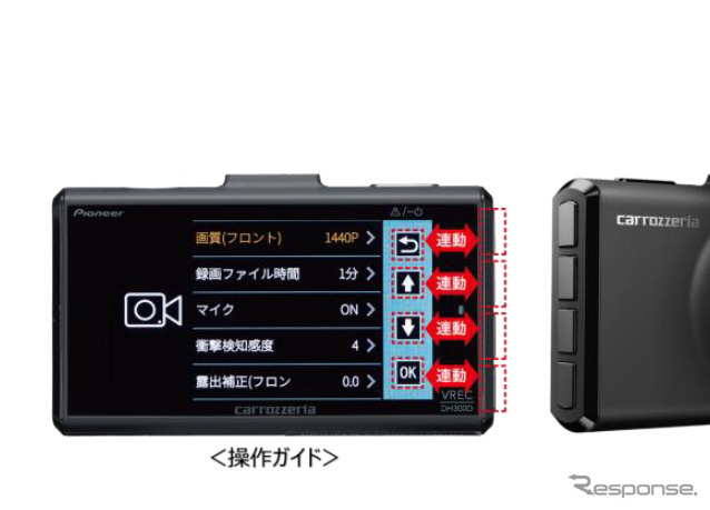 機能ごとに操作ガイドを画面上に表示