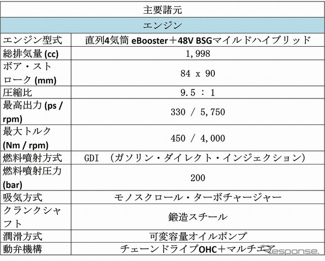 マセラティ ギブリ ハイブリッド 主要諸元