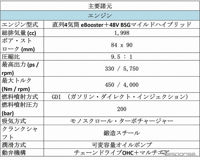 マセラティ ギブリ ハイブリッド 主要諸元