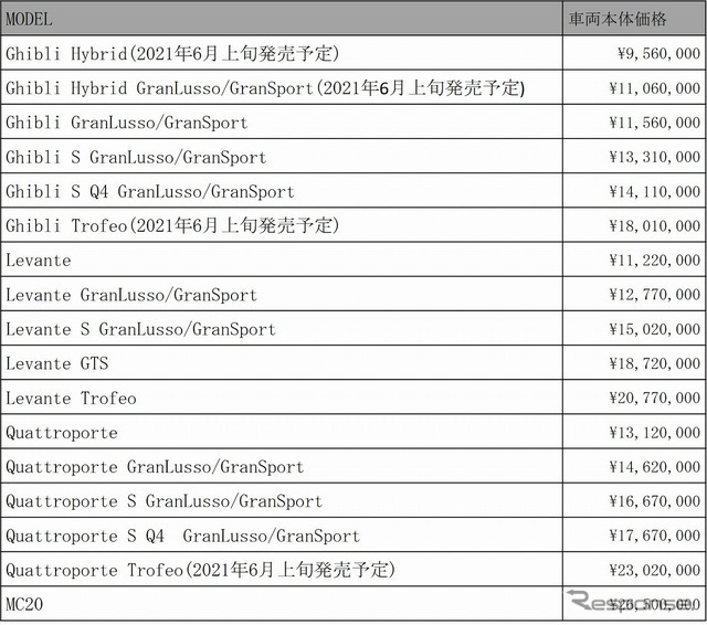 モデル価格一覧