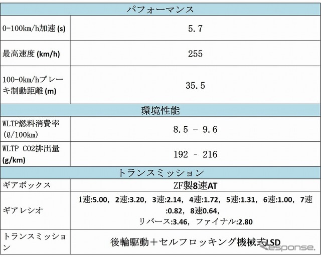 マセラティ ギブリ ハイブリッド 主要諸元