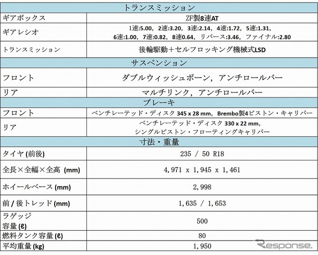 マセラティ ギブリ ハイブリッド 主要諸元