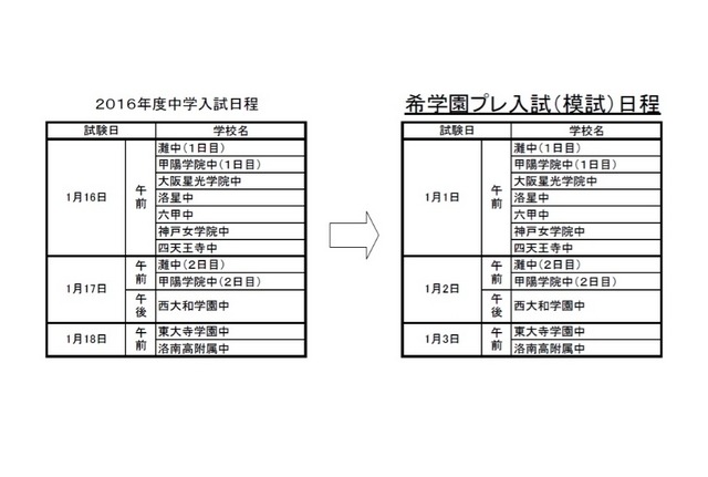 プレ入試日程