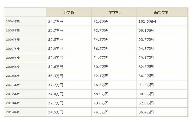 平均図書購入費