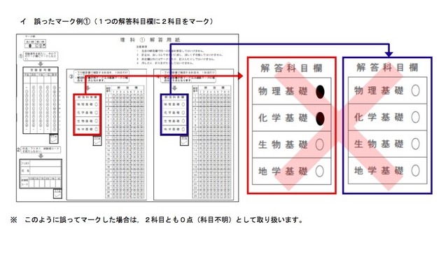 解答科目欄：誤ったマーク例