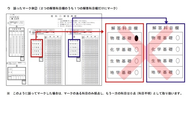 解答科目欄：誤ったマーク例