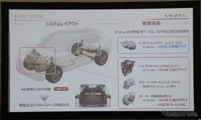 ホンダ ヴェゼル 新型