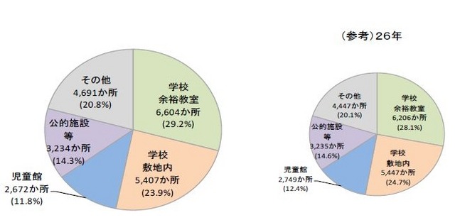 設置場所の状況