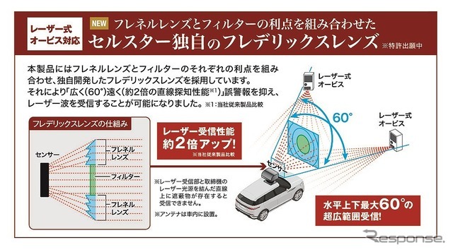 フレデリックスレンズ機能