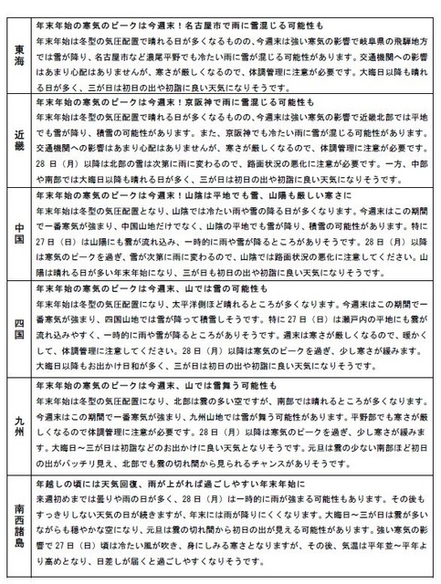 エリア別の年末年始の天気（東海、近畿、中国、四国、九州、南西諸島）