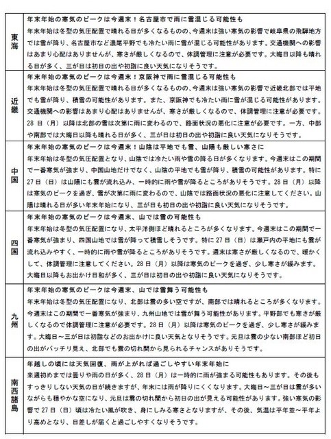 エリア別の年末年始の天気（東海、近畿、中国、四国、九州、南西諸島）