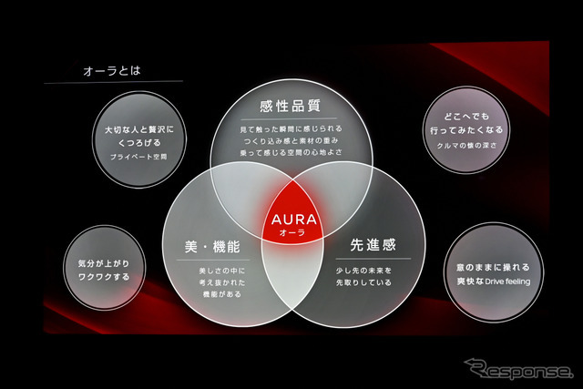 日産ノートオーラ発表会