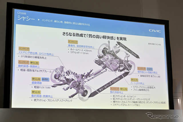 ホンダ シビック 新型