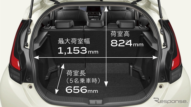 トヨタ アクア 新型、積み降ろしをラクにする広いラゲージ ※写真はZ（2WD）